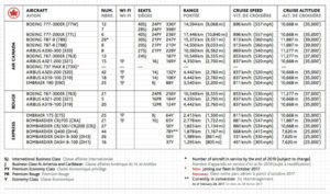air-canada-fleet-2-17