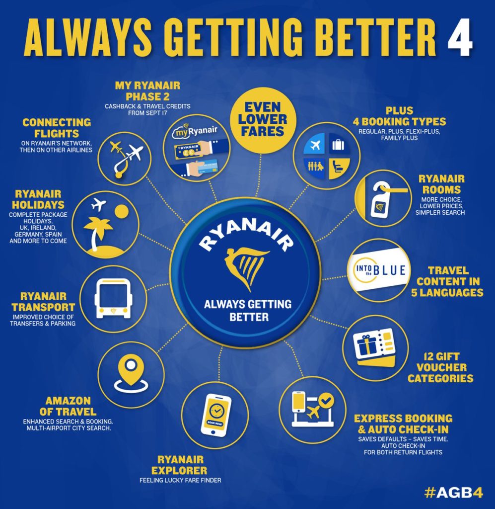 Ryanair - Always Getting Better 4