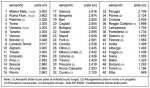 Tab-Piste-Italiane-1-2020.jpg