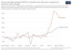 excess-mortality-p-scores.png