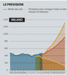 Immagine 2021-02-15 092350.png