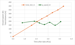 Speed and distance.png