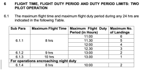 DGCA India FTL.png