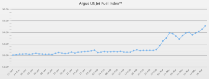 Screenshot 2026-03-21 at 08-01-45 Daily Jet Fuel Spot Prices Airlines For America.png