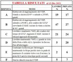 Tabella risultati sondaggio.JPG