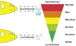 Weather radar principle.jpg