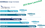 A330neo-range-increase.png