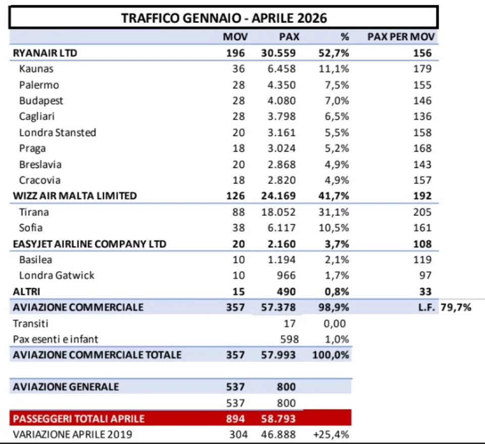 il-traffico-del-primo-quadrimestre-2026-alt.webp