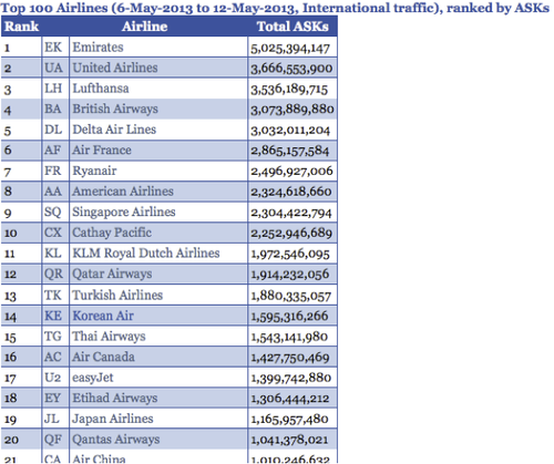 World_top_20_international_airlines.png