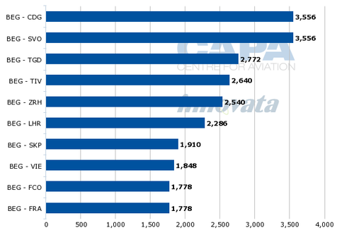 Serbia_Chart7.png