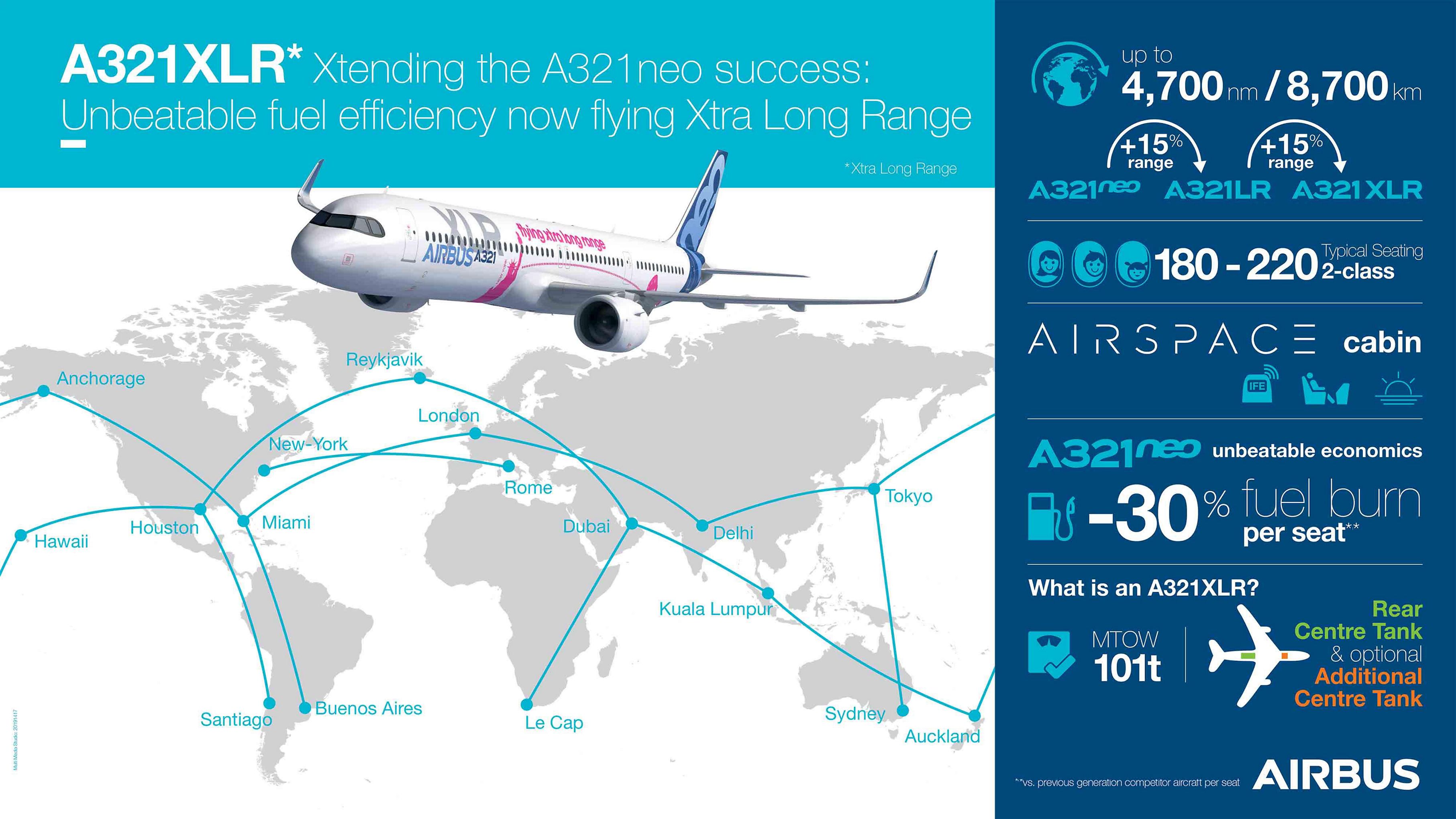 A321-XLR-infografic.jpg