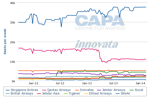 QF13_Aus_Sing_capacity.png
