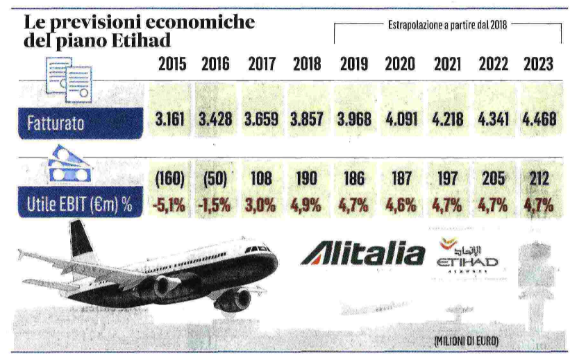 AZ-EY-previsioni.png