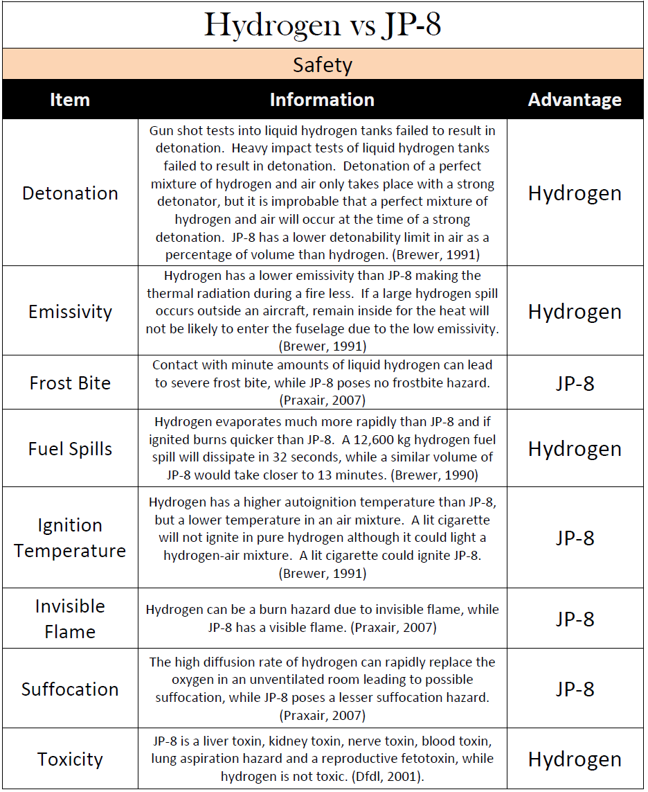 US-Air-Force-study-on-LH2-safety.png