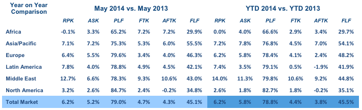 iata_by_region.png
