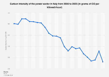 www.statista.com