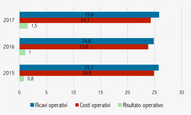 arrigo2-660x396.png