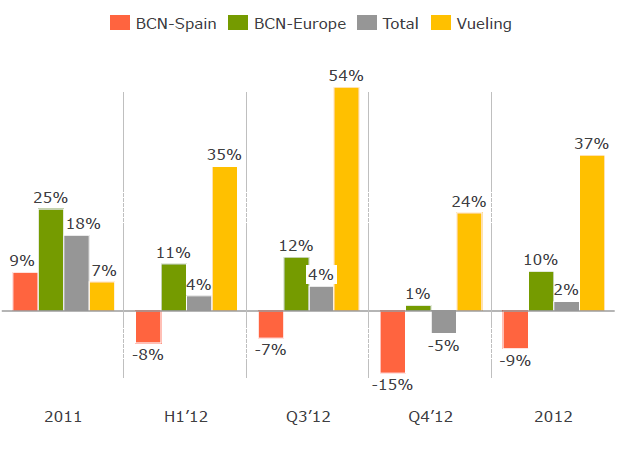 BCNVuelPaxGrowth.PNG