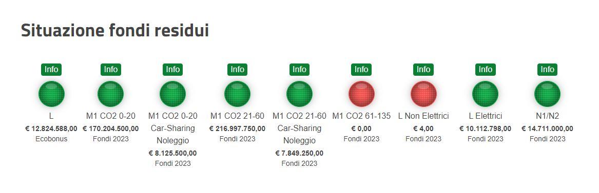 Incentivi-marzo-2023.jpg