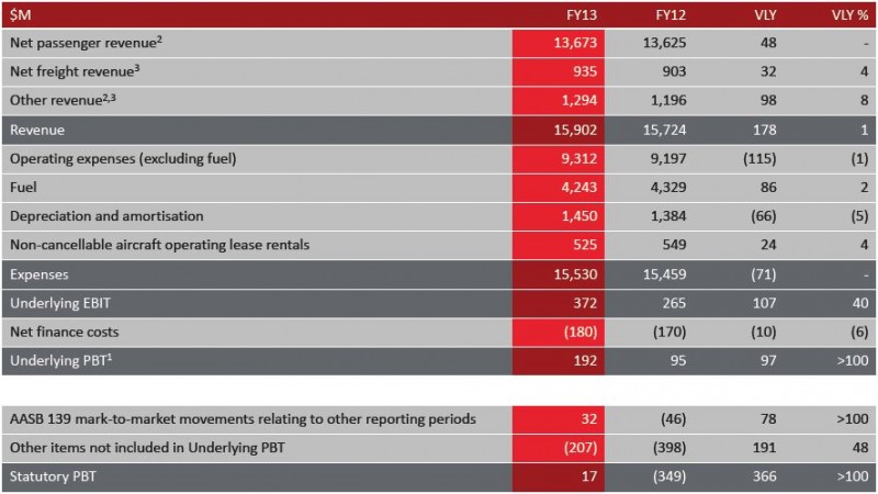 QF_Income_statement_summary.JPG