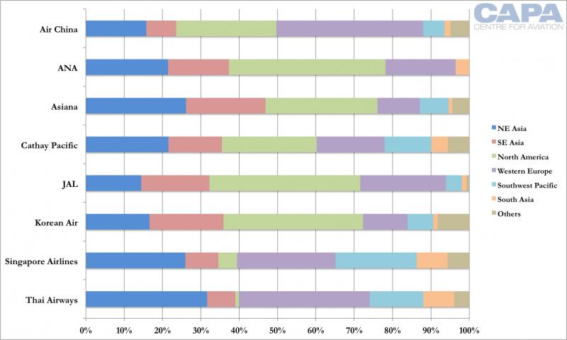 asian_carriers_ask_distribution.png