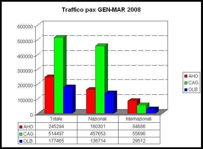 TrafficoGEN-MAR.jpg