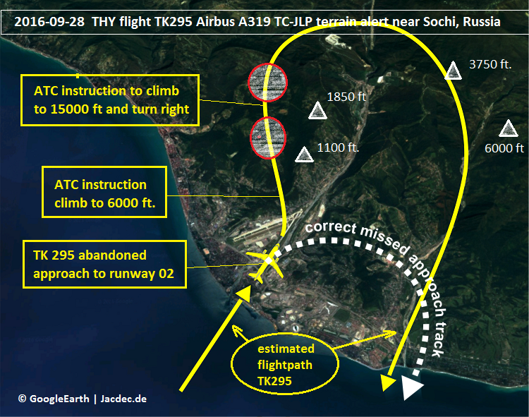2016-09-28_TC-JLP_A319_TK@Sochi_MAP.png