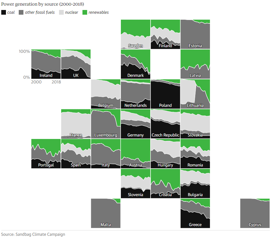 EU-power-generation-by-source.jpg