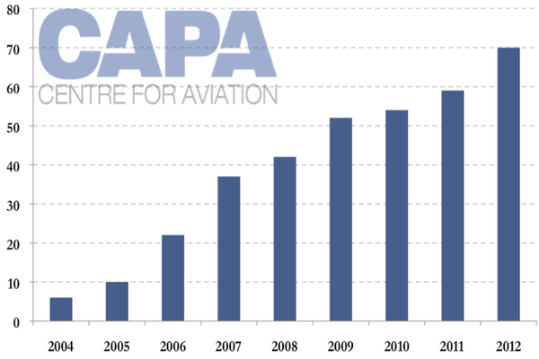 Etihad_Airways_fleet_expansion.png
