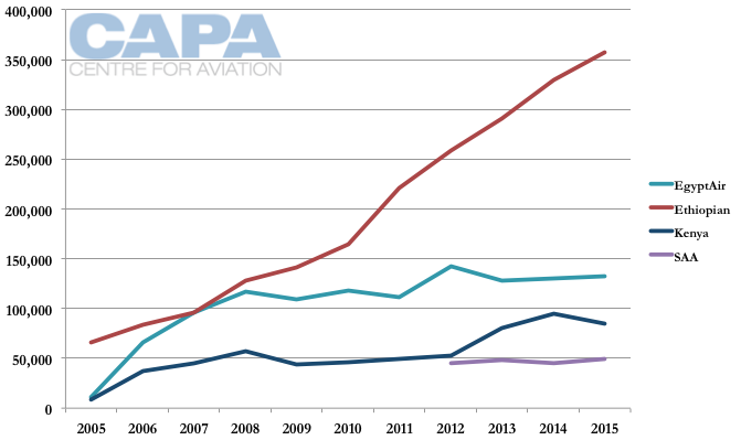 african_airlines_china.png