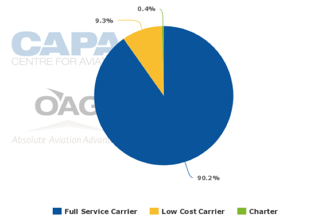 Amman_International_Airport_capacity.png