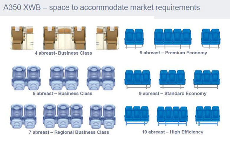 A350-XWB-seating-chart.jpg