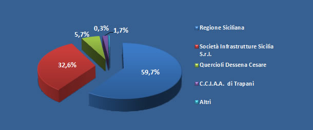 Soci-Airgest.jpg