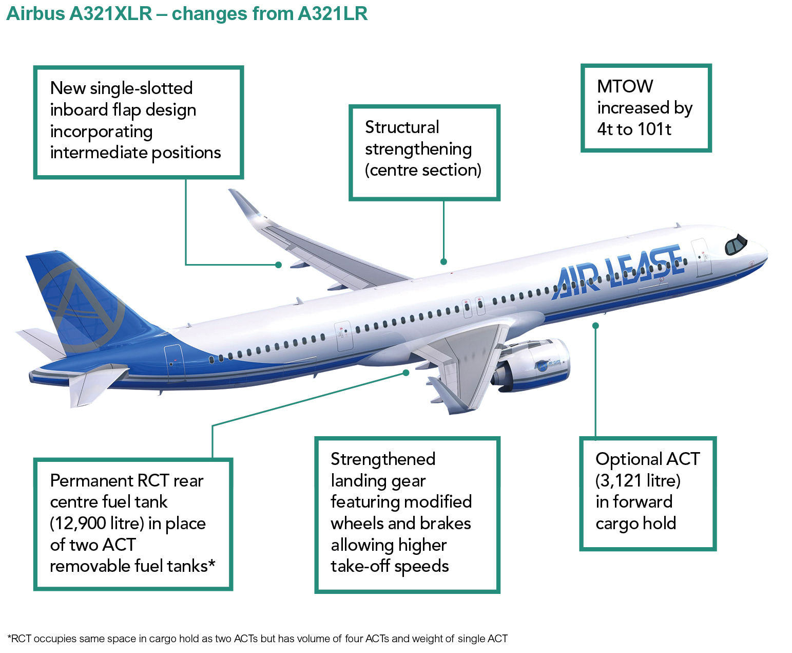 a321xlr-comparison-image_78147.jpg