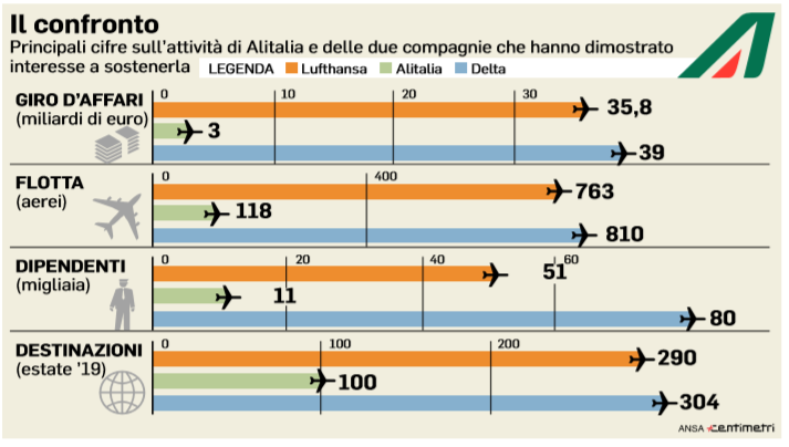 alitalia-commissari-efromovich.png