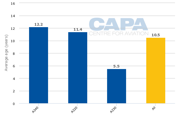 generated-finnair_average_fleet_age.png