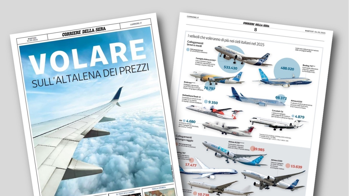 www.corriere.it