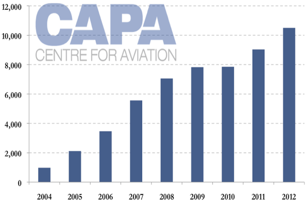 Etihad_Airways_workforce.png
