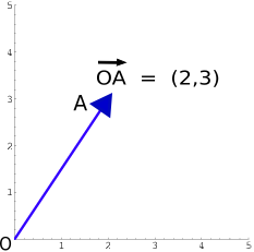 Plane_Cartesian_vector.png