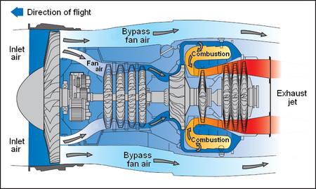 450px-Turbofan.png