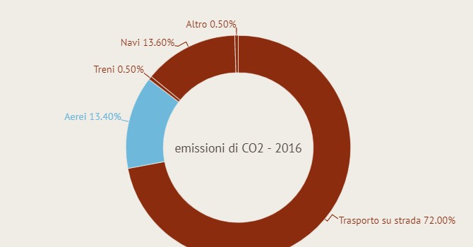 www.infodata.ilsole24ore.com