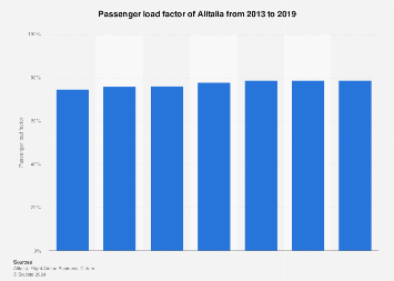 www.statista.com