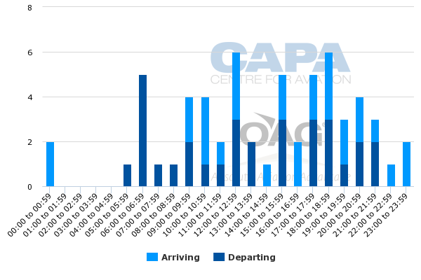 generated-chart-144379454469.png