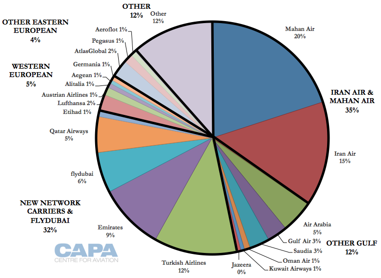 marketshare_iran.png