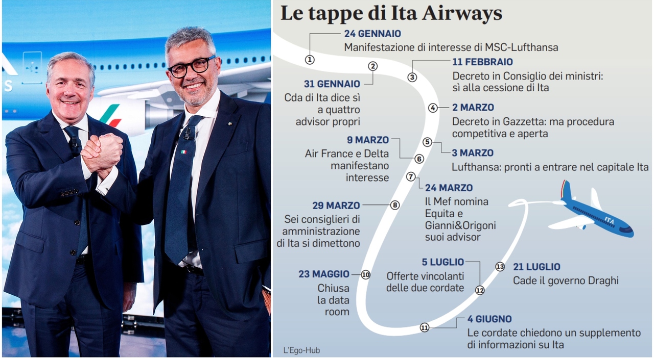 www.ilmessaggero.it