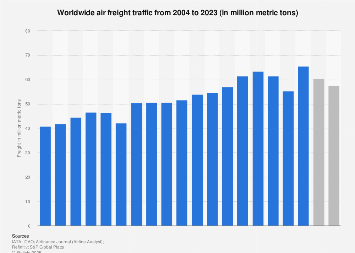 www.statista.com