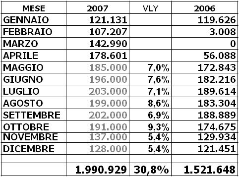 previsione2007.jpg