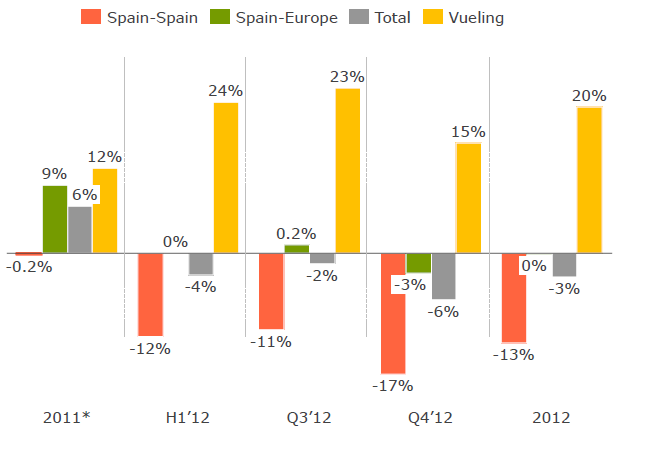 SpainVuelPaxGrowth.PNG