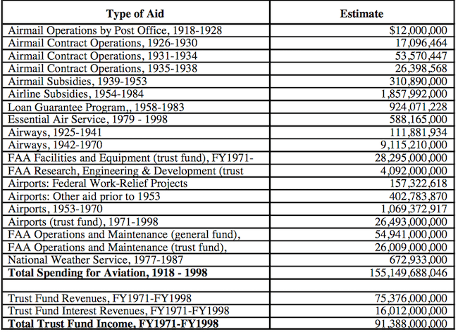 federal-aviation-subsidies.png