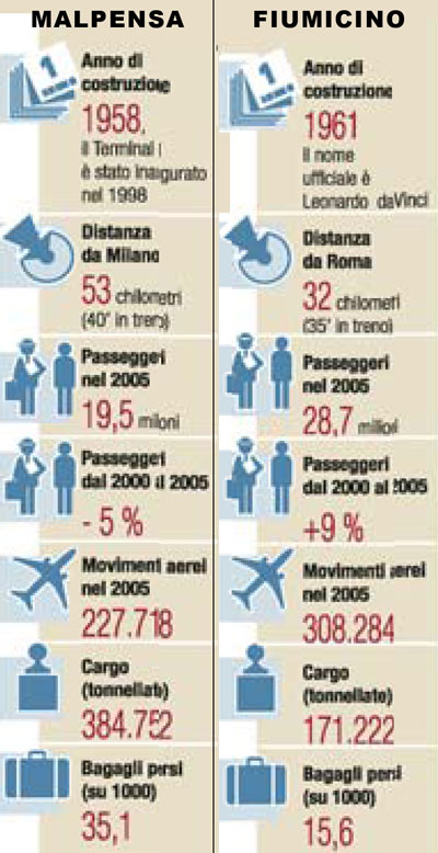 AEROPORTI.jpg